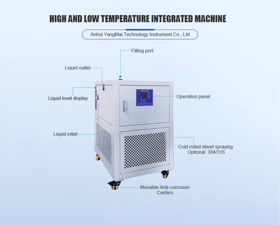Industrial heating circulation system