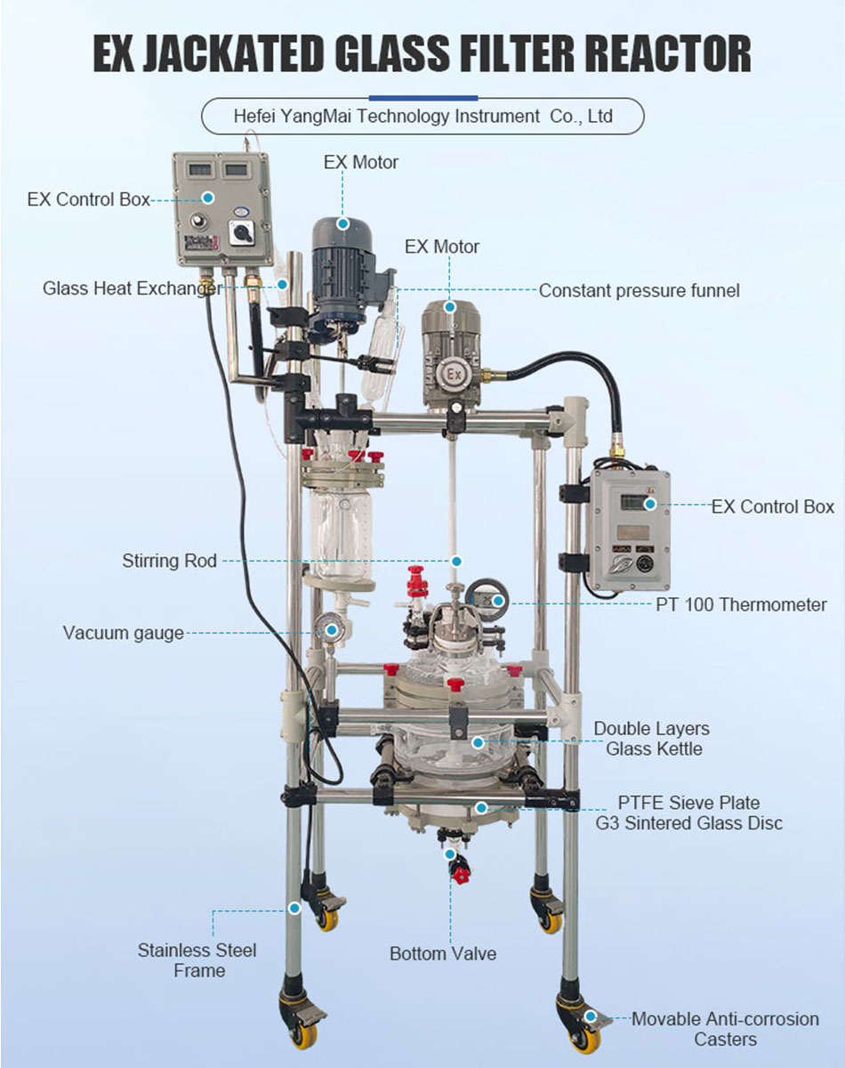 Stirred tank glass reactor Jacketed glass reactor system